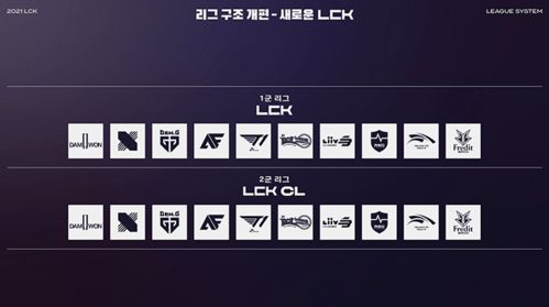 LCK次级联赛迎重大变革 总奖金8000万韩元，参赛年龄下调至16岁